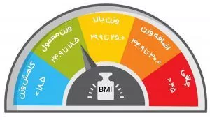 جدول محاسبه BMI